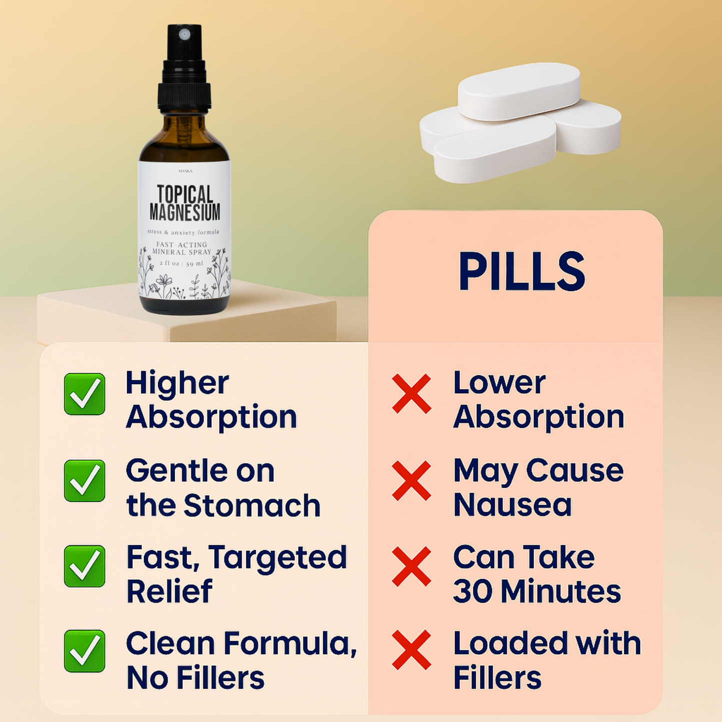Topical Magnesium Spray