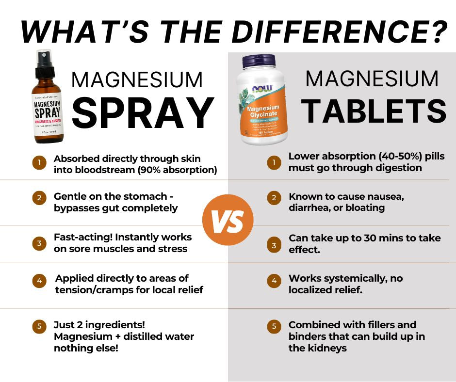 Magnesium Spray 2 fl oz.