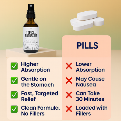 Topical Magnesium Spray